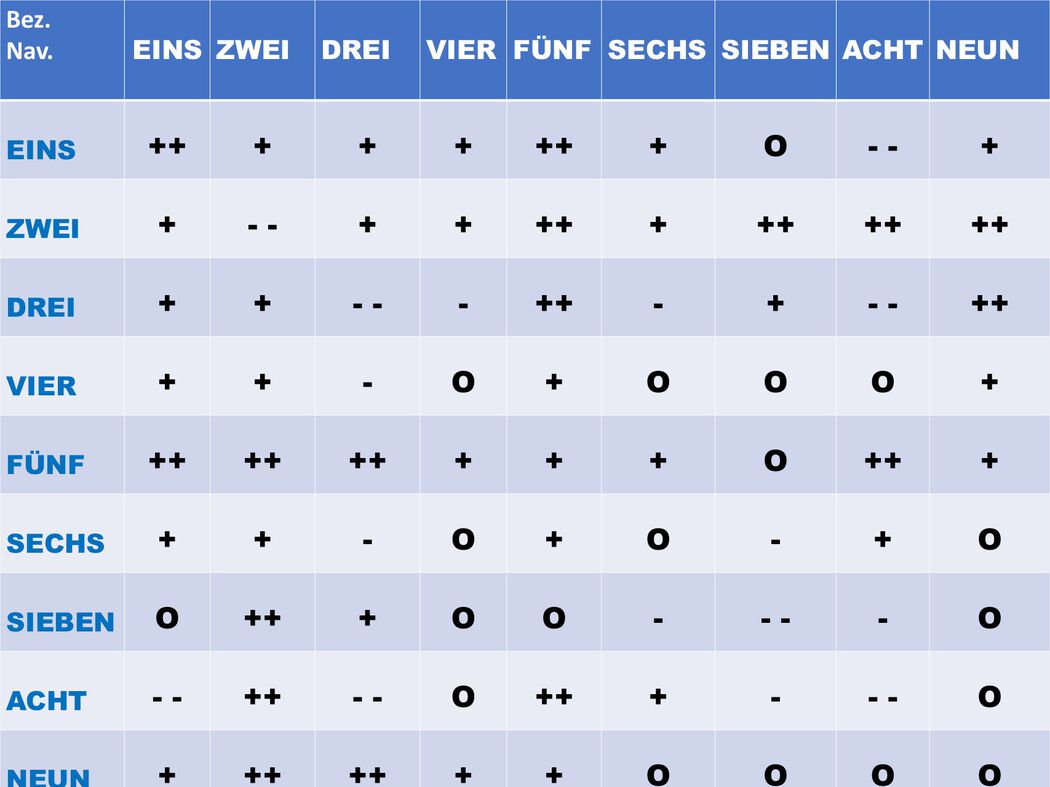 Tabelle Beziehungsnavigator
